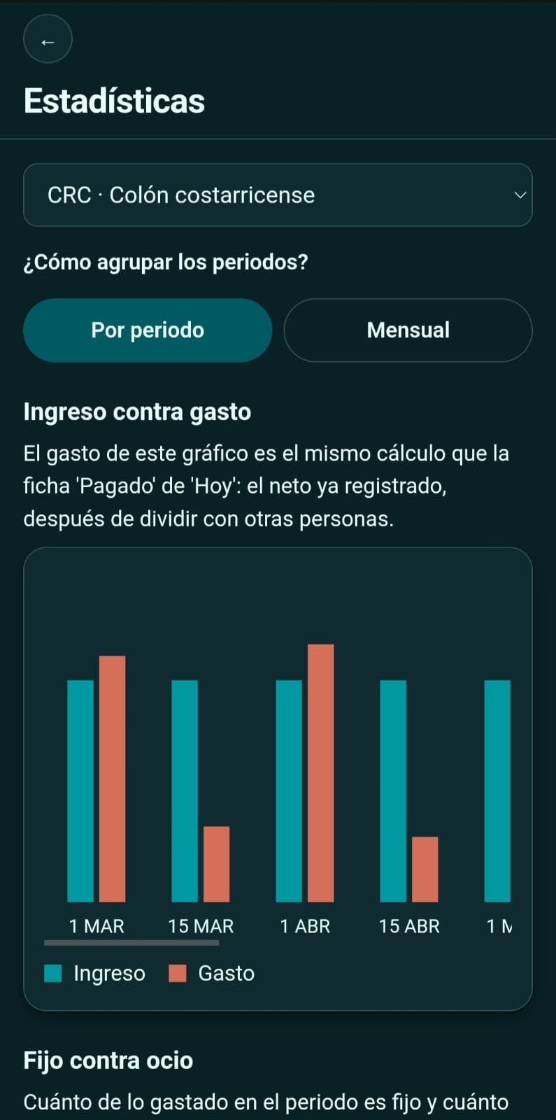 La pantalla de Estadísticas, con los cuatro gráficos